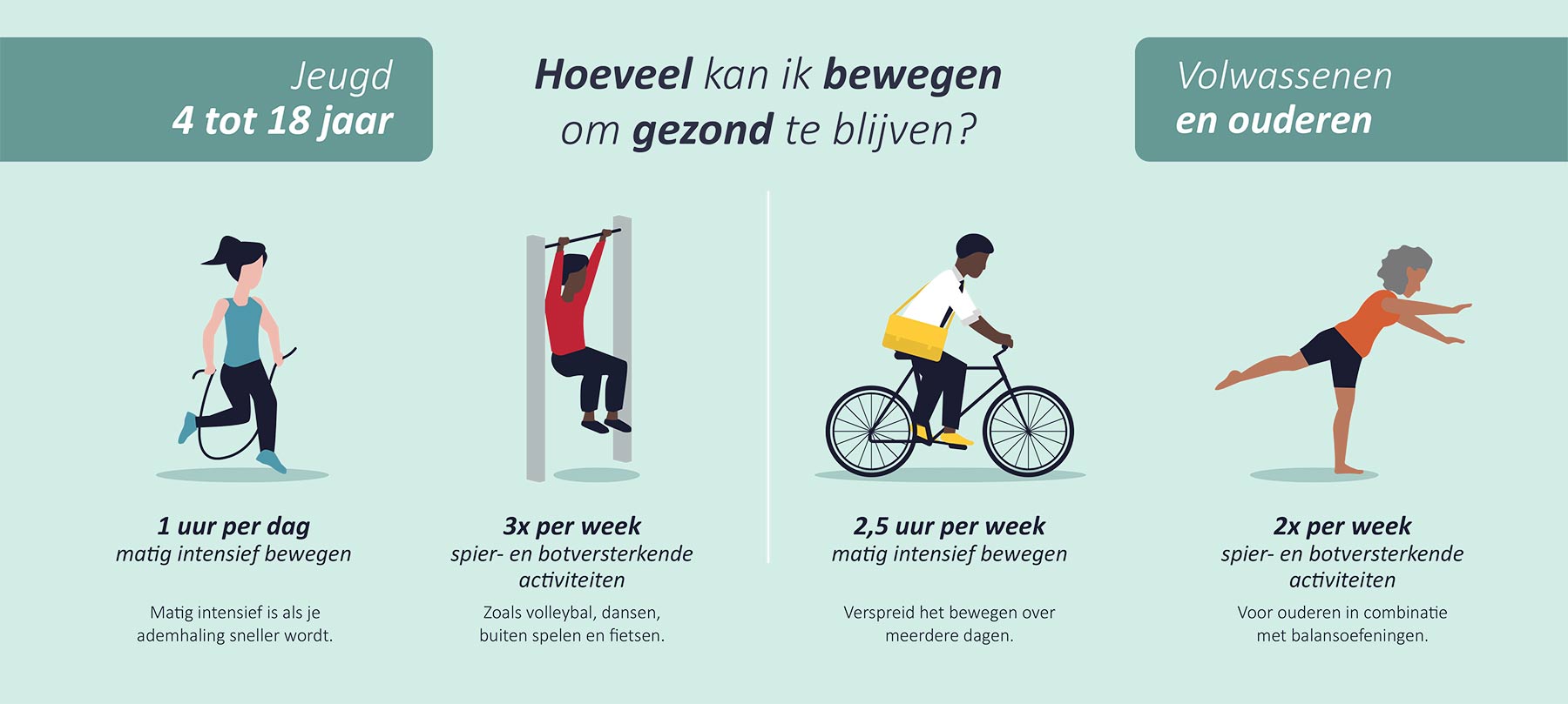 De Nieuwe Beweegrichtlijnen | Bedrijfsfitness Nederland