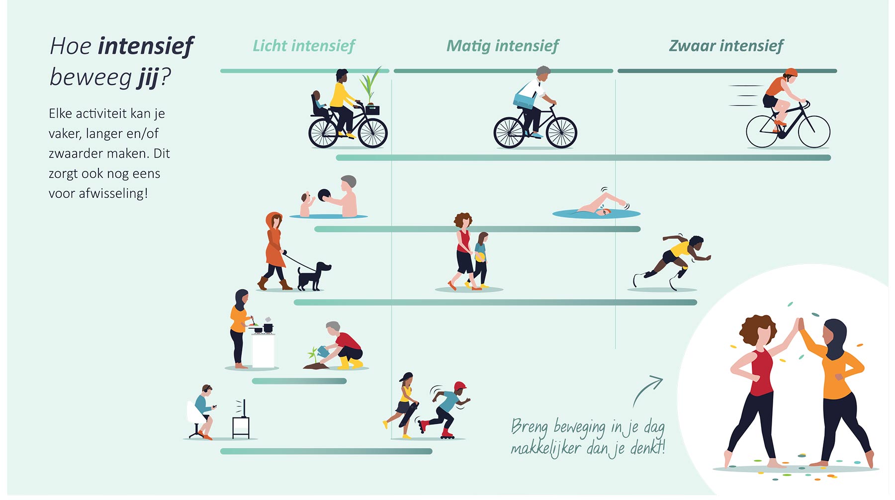 De Nieuwe Beweegrichtlijnen | Bedrijfsfitness Nederland